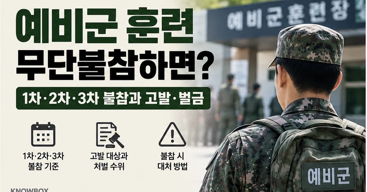 예비군 훈련 무단불참 1차 2차 3차 고발과 벌금 안내